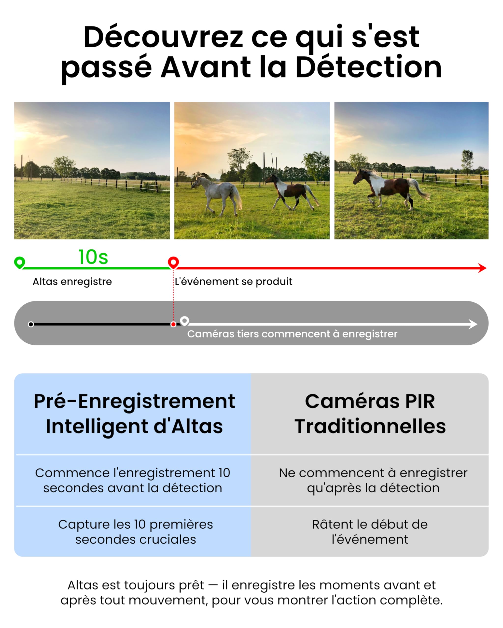 reolink-altas-go-pt-cam-ra-ext-rieure-solaire-4g-lte-4mp-360 image 7