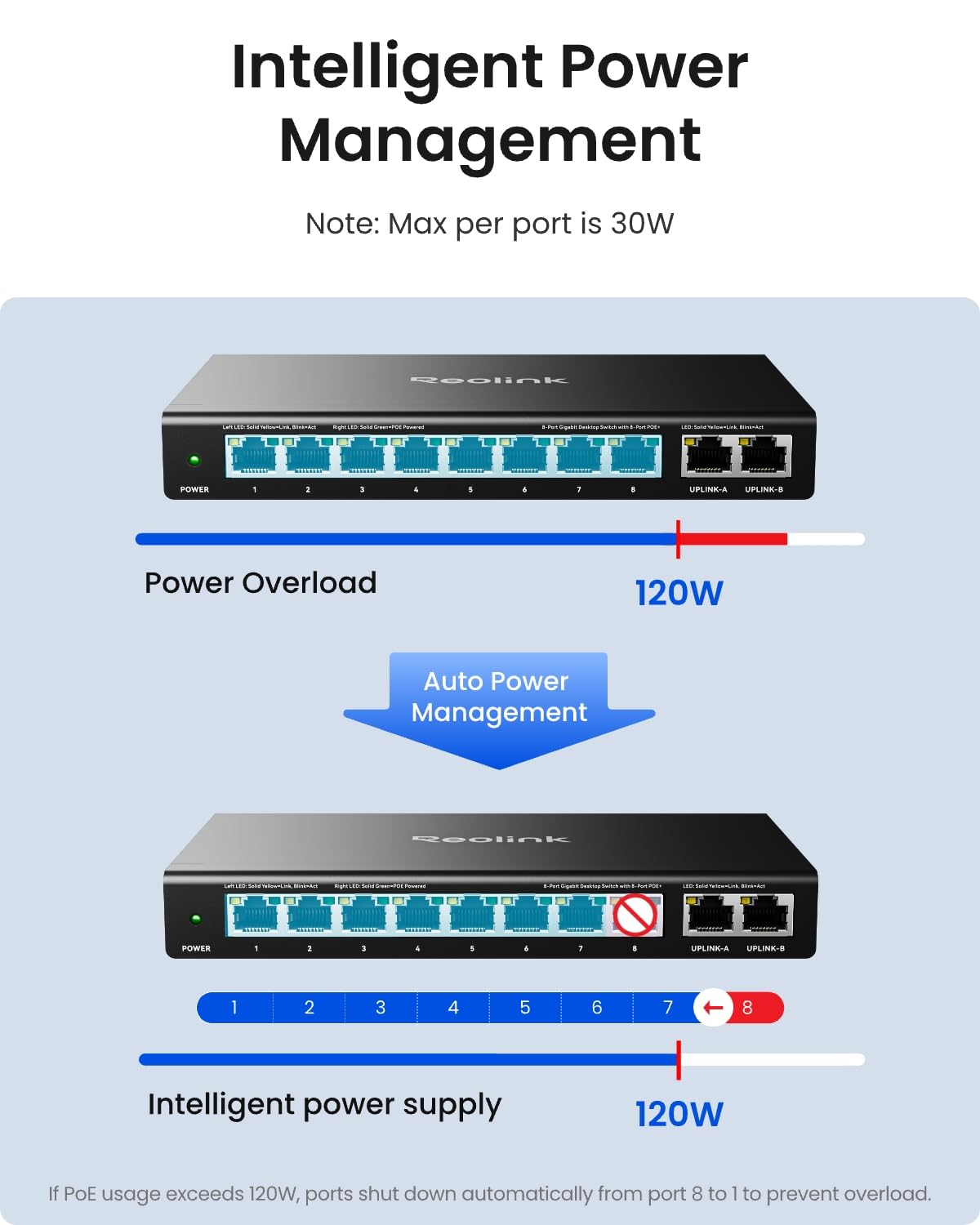 reolink-rla-ps1-commutateur-poe-10-ports-8x-poe-2x-gigabit-uplink-120w image 6