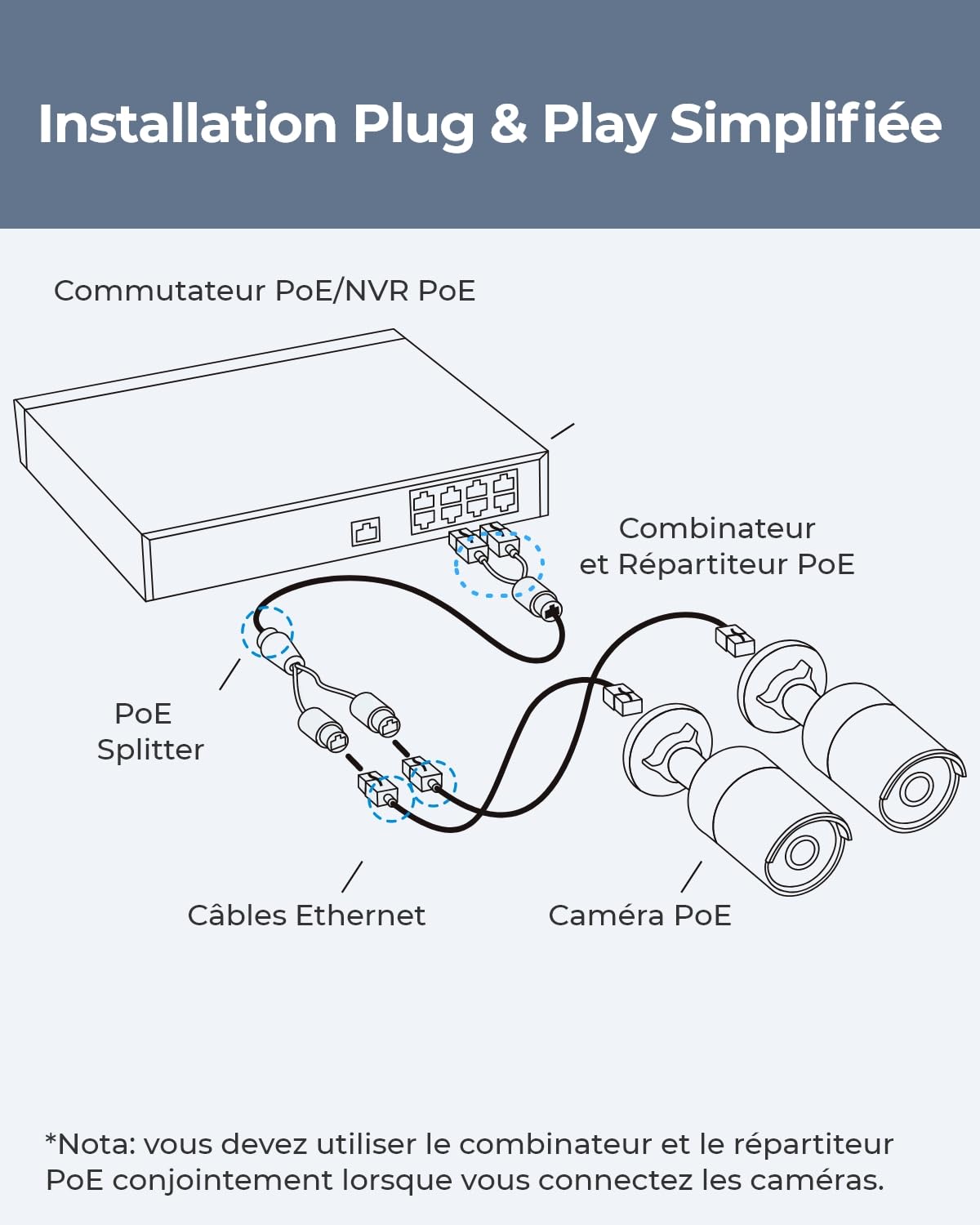 reolink-rla-poecs1-combinateur-et-r-partiteur-poe-ipcampower-alimentez-2-cam-ras image 3