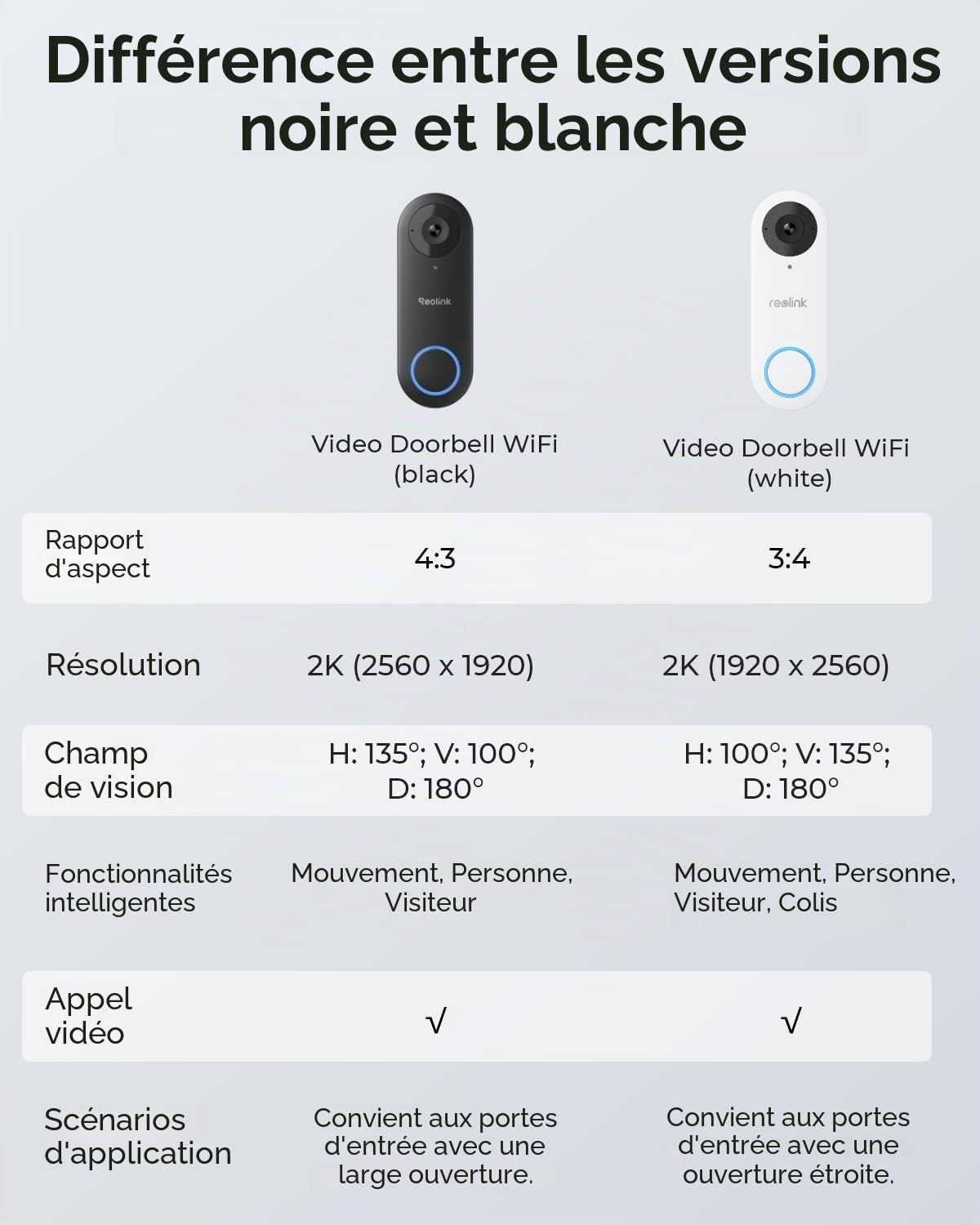 reolink-sonnette-vid-o-filaire-5mp-wifi-2-4-5-ghz-carillon-reconditionn image 7