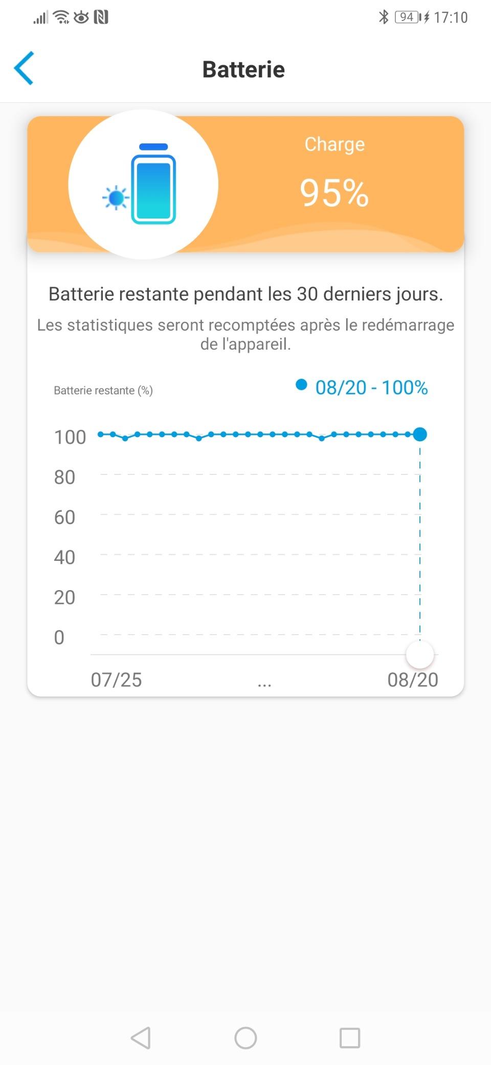 Autonomie totale pour ma Argus