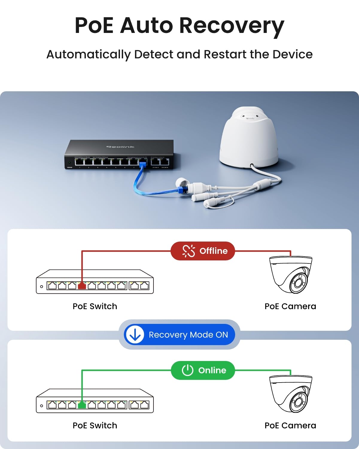 reolink-rla-ps1-commutateur-poe-10-ports-8x-poe-2x-gigabit-uplink-120w image 3