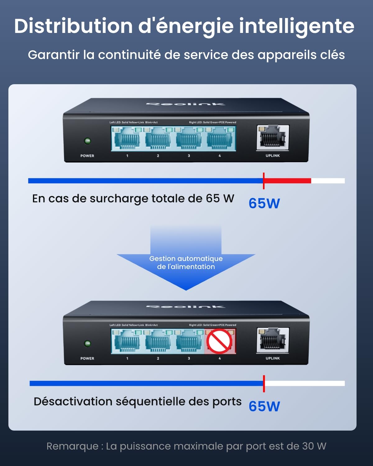reolink-rla-ps1e-switch-poe-gigabit-4-1-ports-65w image 6